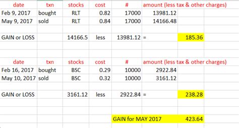 col financial reviews
